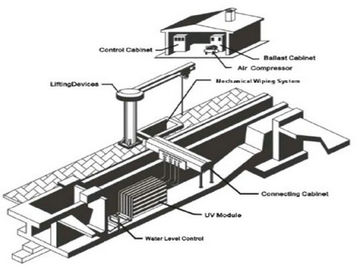 Стерилизатор воды модуля PLC UV ультрафиолетов для воды дождя, высокой эффективности